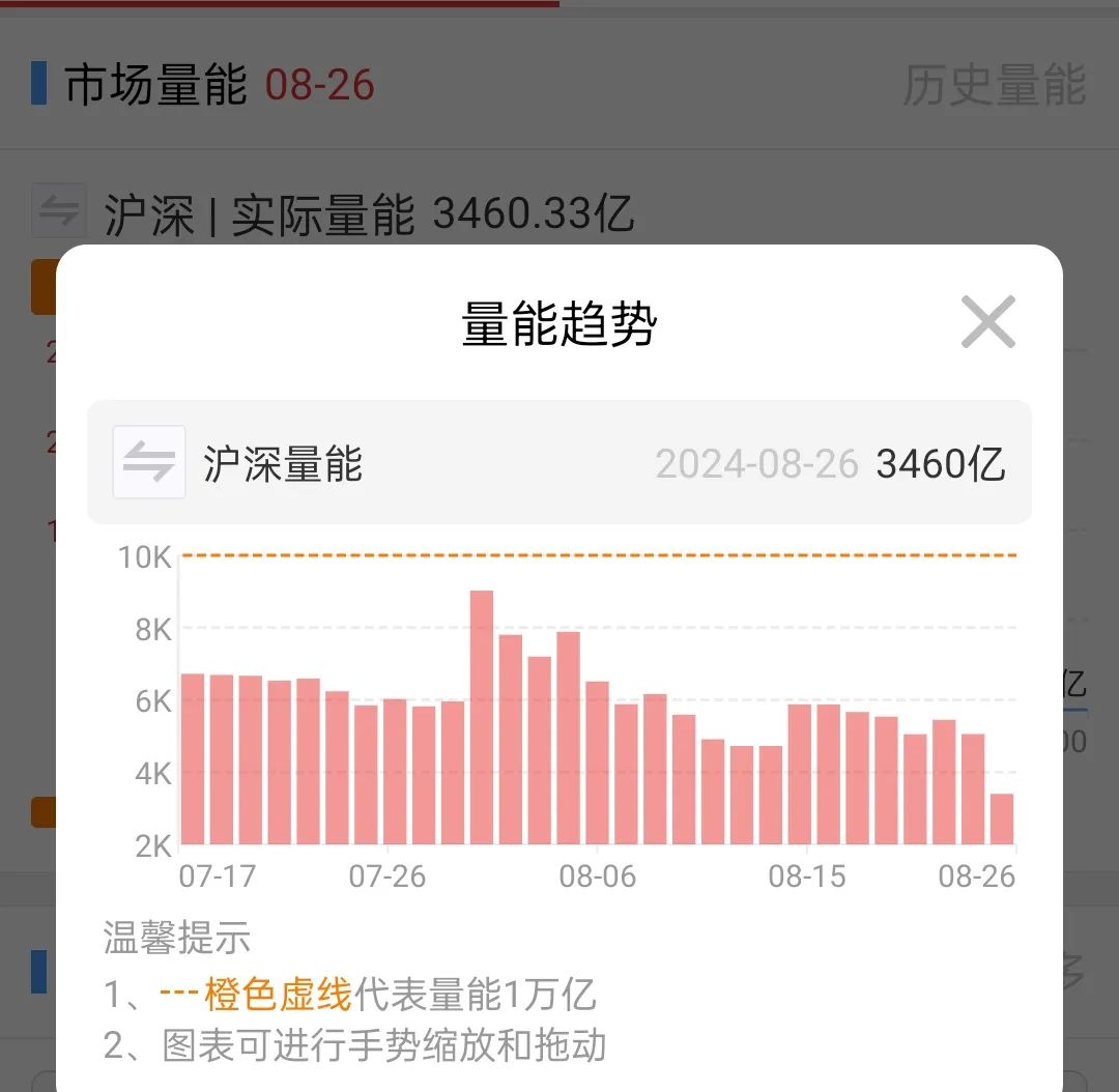 2024年08月26日 股票怎么操作