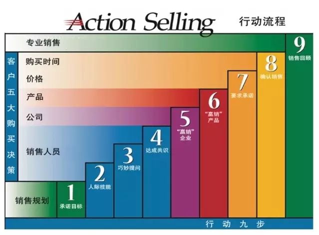 能够收款的销售才是好销售!-微信头条网 能够收款的销售才是好销售!