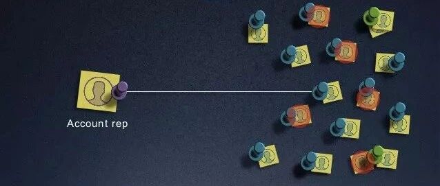 你的销售力是否过时了？