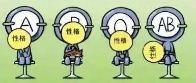 对待不同性格客户的谈判