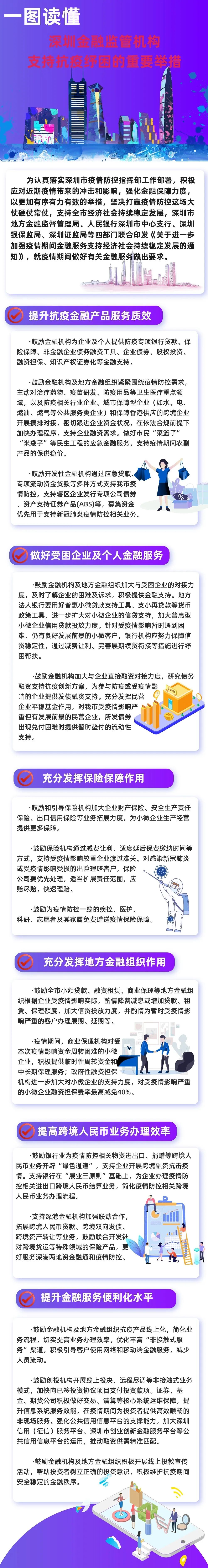 一图读懂：深圳金融监管机构支持抗疫纾困的重要举措