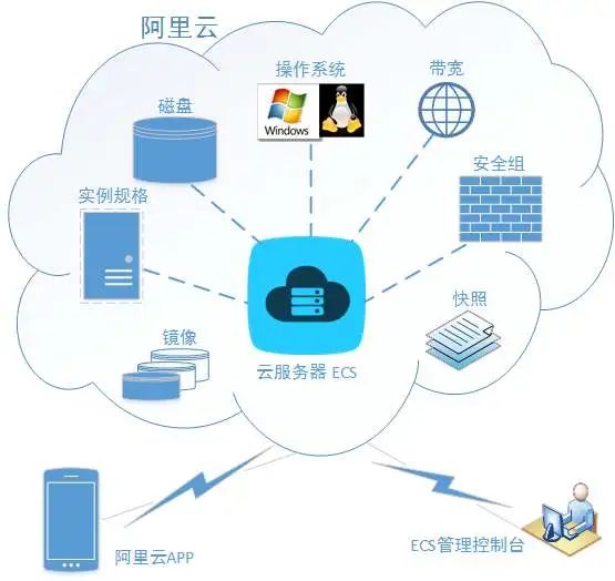 建站公司模板_模板建站公司怎么接单_廊坊制作网站模板建站公司