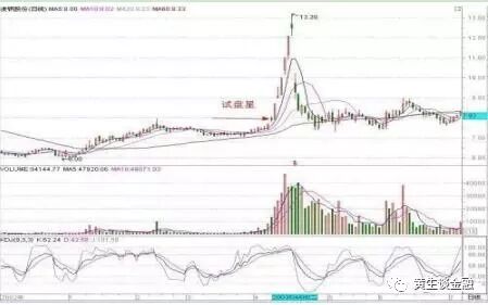 上升途中跌出短线机会