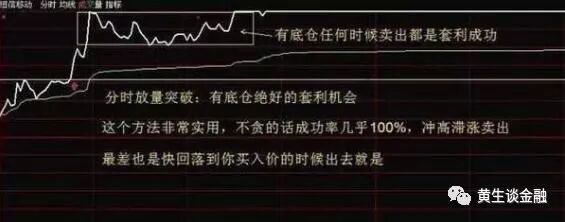 分时放量、突破买入法