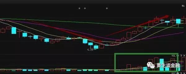 超跌反弹抓强势股