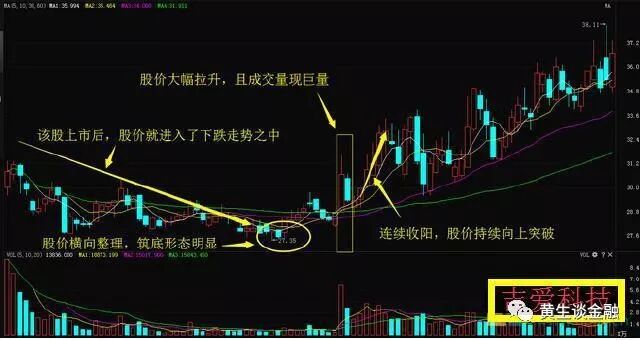 吉艾科技(300309)2012年4月到7月的走势。