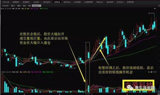 市场资金对于股价后市上涨的一致性判断