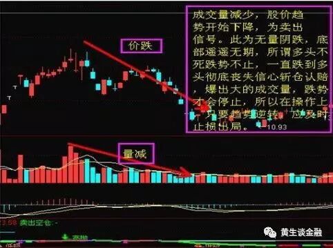 量减价跌，卖出信号