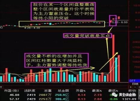 量增价平，转阳信号