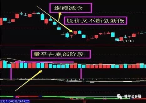 量平价跌，继续卖出
