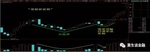 金丰投资(600606)周线带柄杯状图