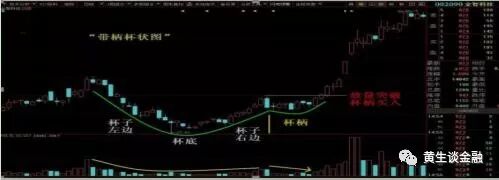 金智科技(002090)日线带柄杯状图