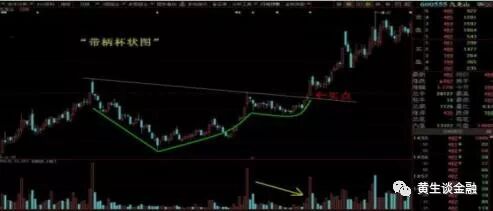 九龙山(600555)不规则的杯子右边