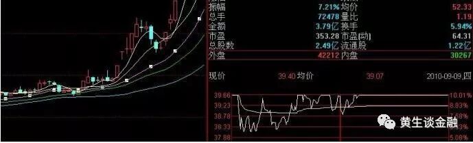 涨停开盘后，被打开，而后又涨停
