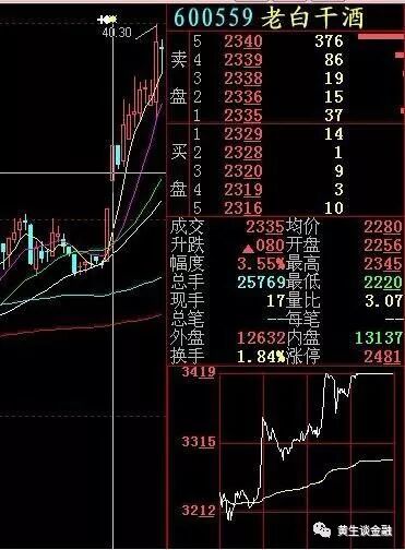 突破复合箱体拉涨停