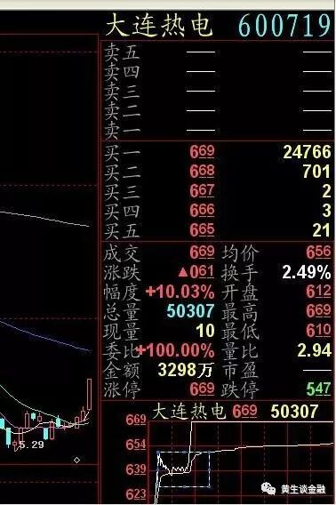 突破单一箱体拉涨停