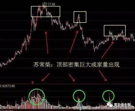 结合走势特点分析