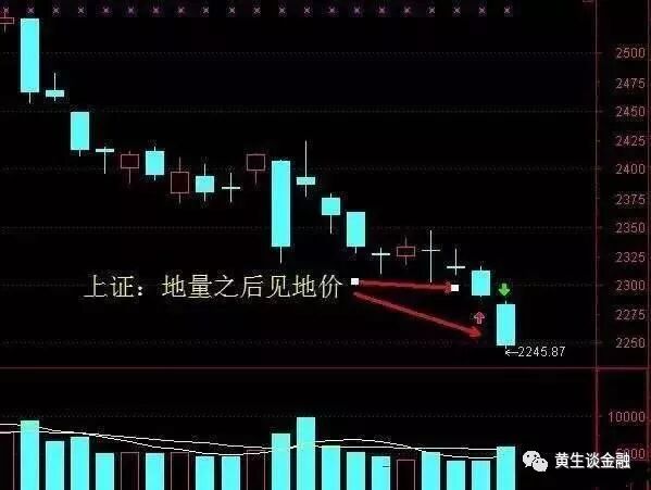 地量之后有地价，也叫地量地价