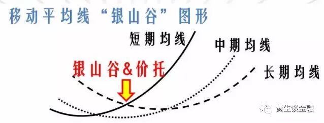 “银山谷”图形