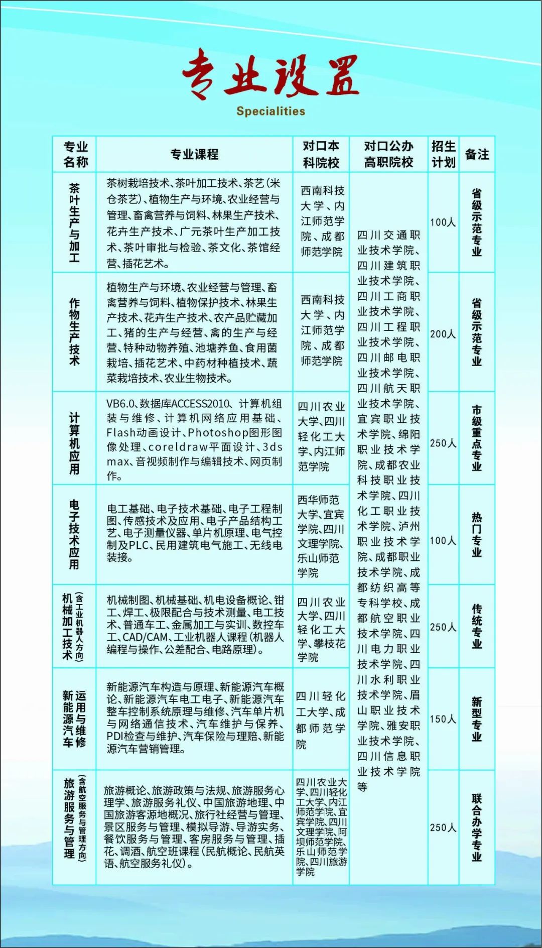 2022年四川省旺苍职业中学有哪些专业值得推荐？