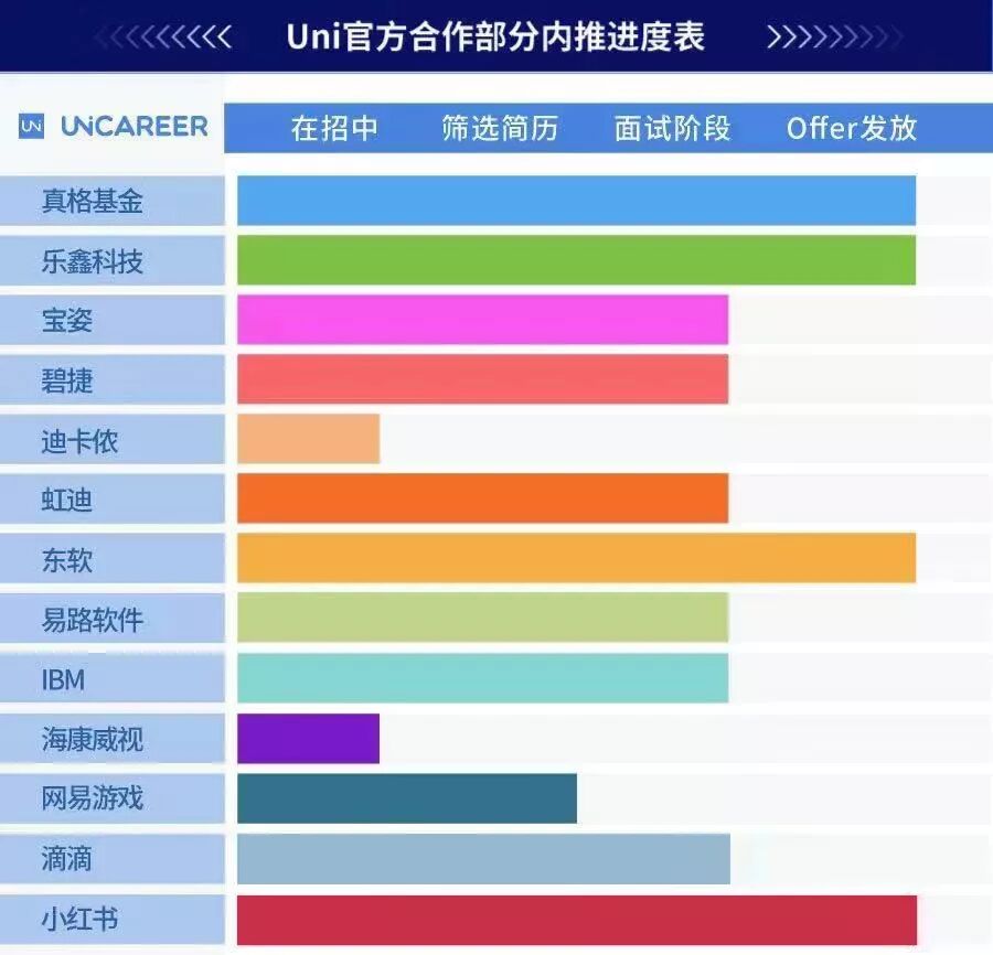 秋招 网易游戏海外校招进行中! Capital One开放多伦多Co-op项目+Uber 