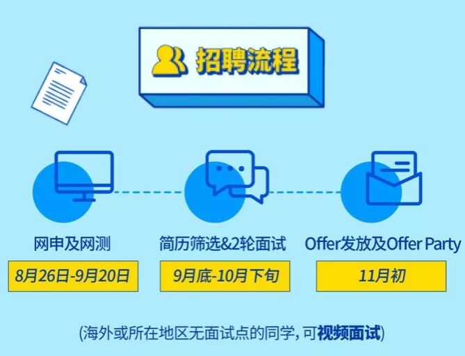 网申性格测试最全攻略 因为性格不好 我被华为拒了 500强校园招聘 微信公众号文章阅读 Wemp