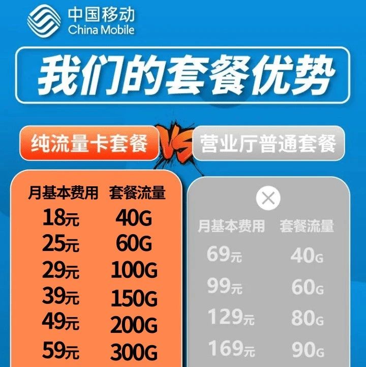 文章封面: 【中国移动5G纯流量卡】移动沃宝卡6种套餐办理纯上网，不限速随用随充 - Web出海网