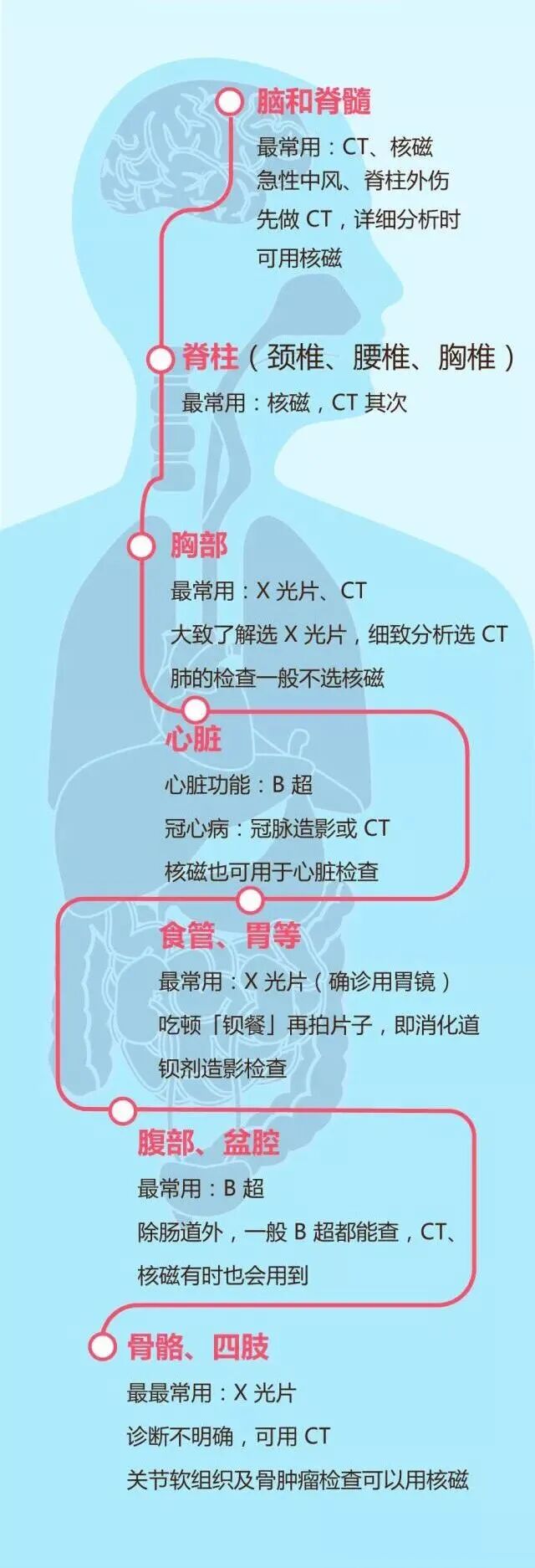 体检dr是什么意思【凌中医讲堂】CT、B超、DR检查是什么？能做什么检查？---凌云县中医医院带您一一领略_https://www.jmylbn.com_新闻资讯_第11张