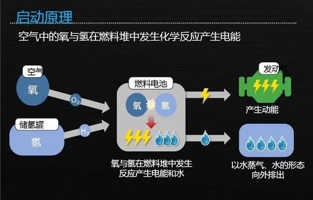 解读｜全面解读新能源汽车电池技术的发展历程和趋势的图5