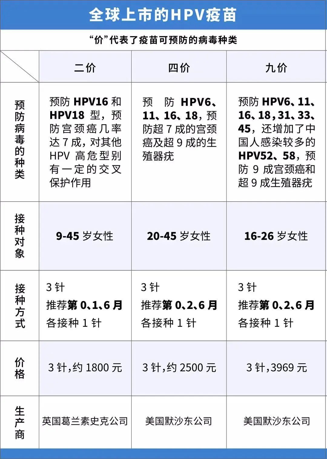 三级预防阻击宫颈癌