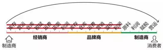 震驚!這家70個人的小公司竟然想重新定義全球零售業!