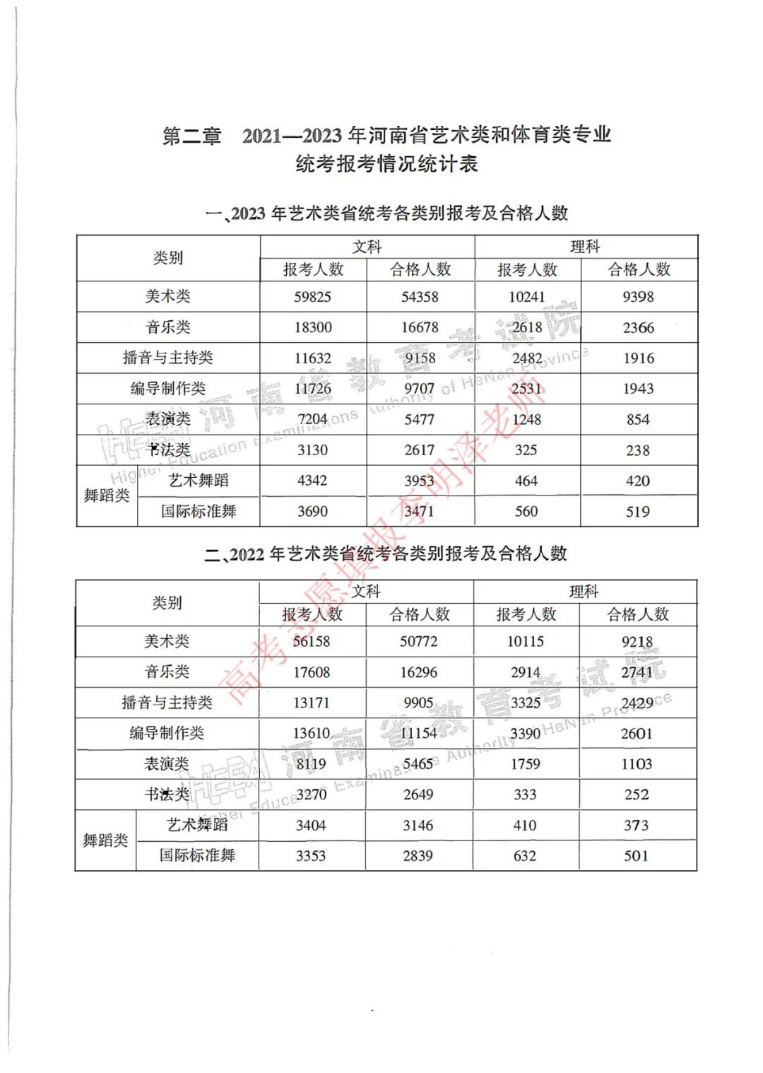 舞蹈艺考各类分数图片