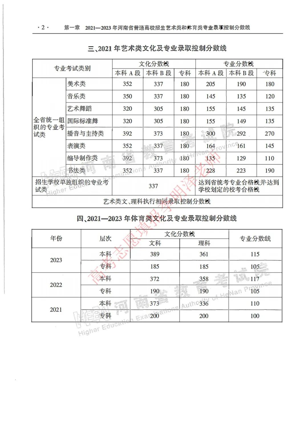 舞蹈艺考各类分数图片