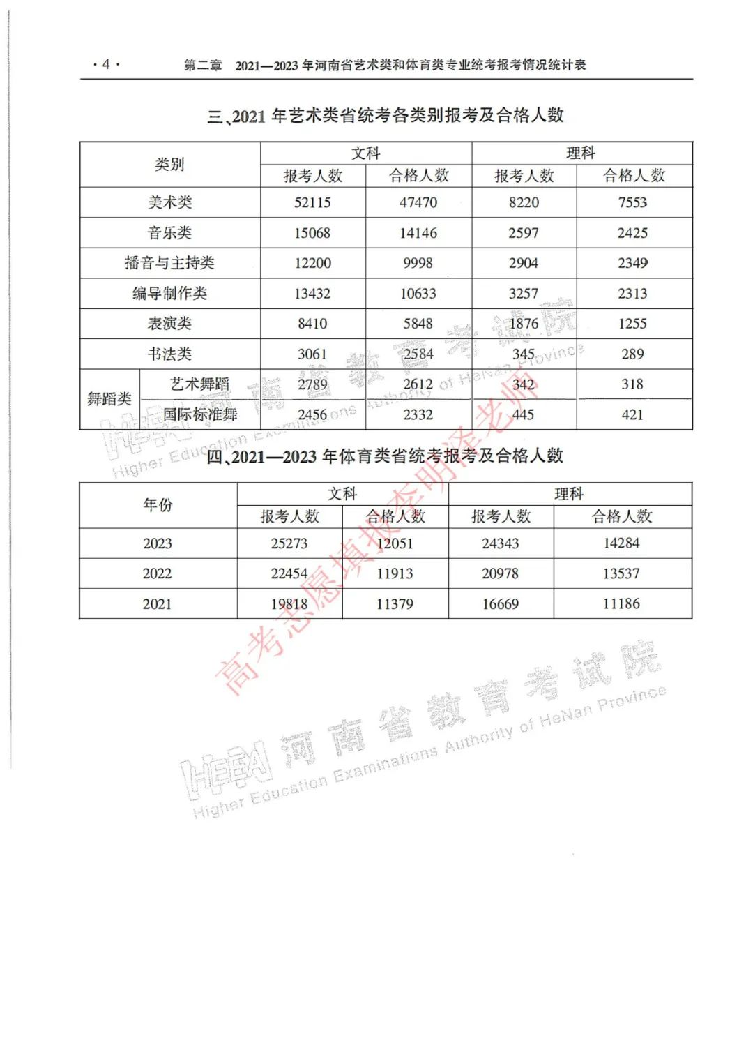 舞蹈艺考各类分数图片