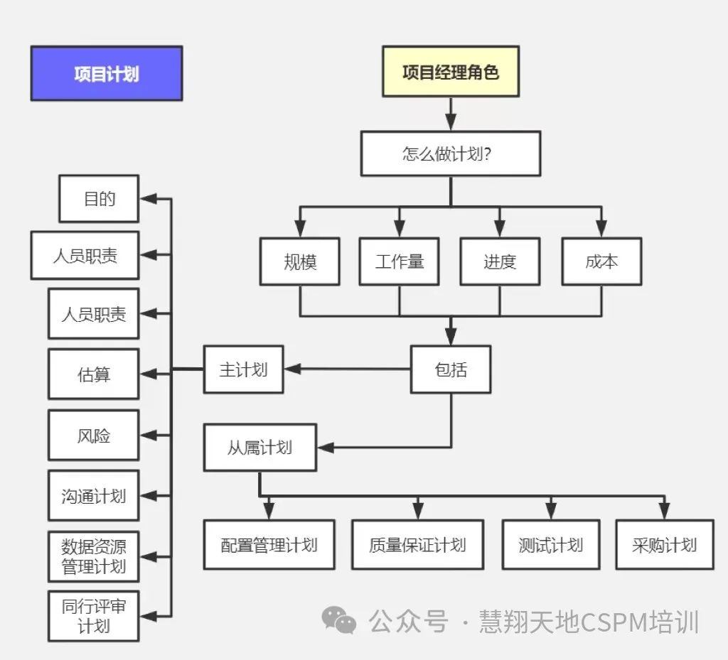 項目計劃管理實例圖項目計劃管理在項目管理中具有重要的作用和意義