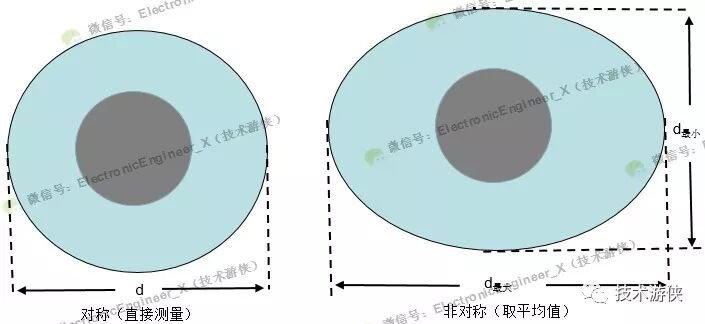 半導(dǎo)體集成電路用引線鍵合材料（Au、Al、Cu及Ag）特性對(duì)比及力學(xué)性能評(píng)價(jià)方法