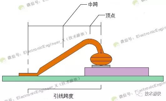 半導(dǎo)體集成電路用引線鍵合材料（Au、Al、Cu及Ag）特性對(duì)比及力學(xué)性能評(píng)價(jià)方法
