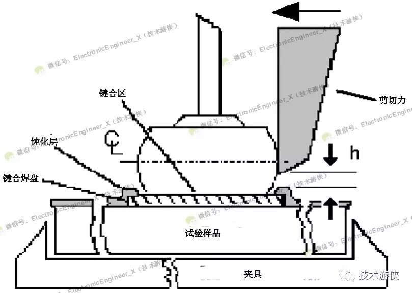 半導(dǎo)體集成電路用引線鍵合材料（Au、Al、Cu及Ag）特性對(duì)比及力學(xué)性能評(píng)價(jià)方法