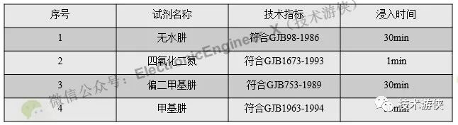 淺析液體推進劑，基于GJB773B-2015的4.6.40條航天航空線纜耐推進劑試驗