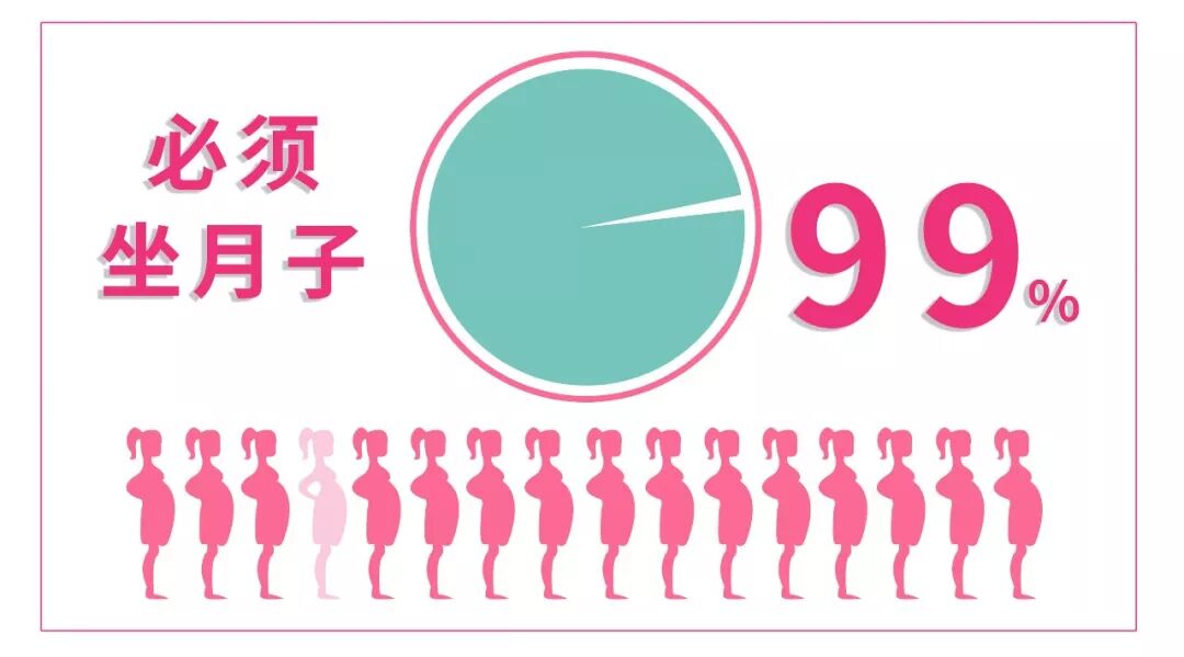 为什么建议您一定要做产后恢复呢？