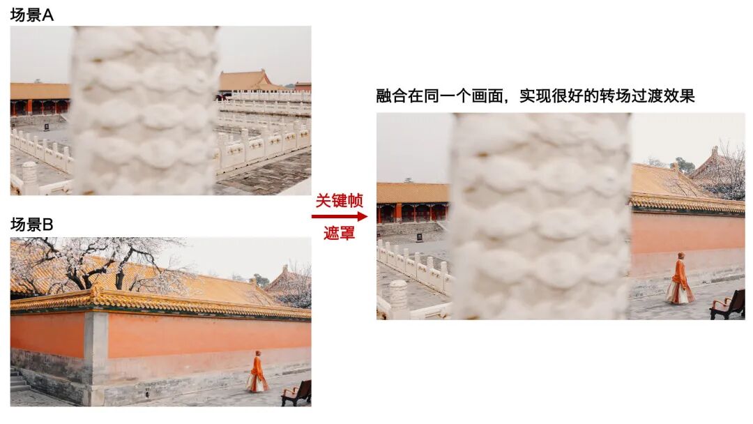 最主流的视频剪辑软件，附安装包