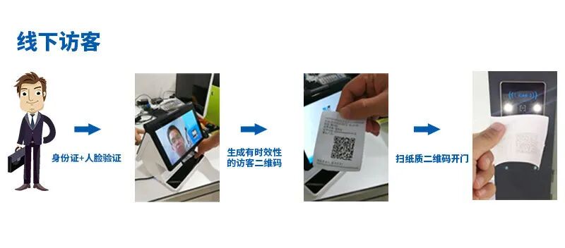 線(xiàn)下申請開(kāi)門(mén)二維碼