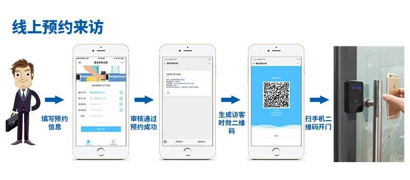 市民在線(xiàn)申請臨時(shí)二維碼