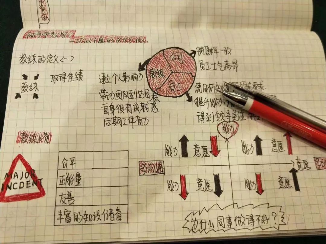 「羽」你啟航，「高考」見分曉——C位店長成長記 職場 第19張