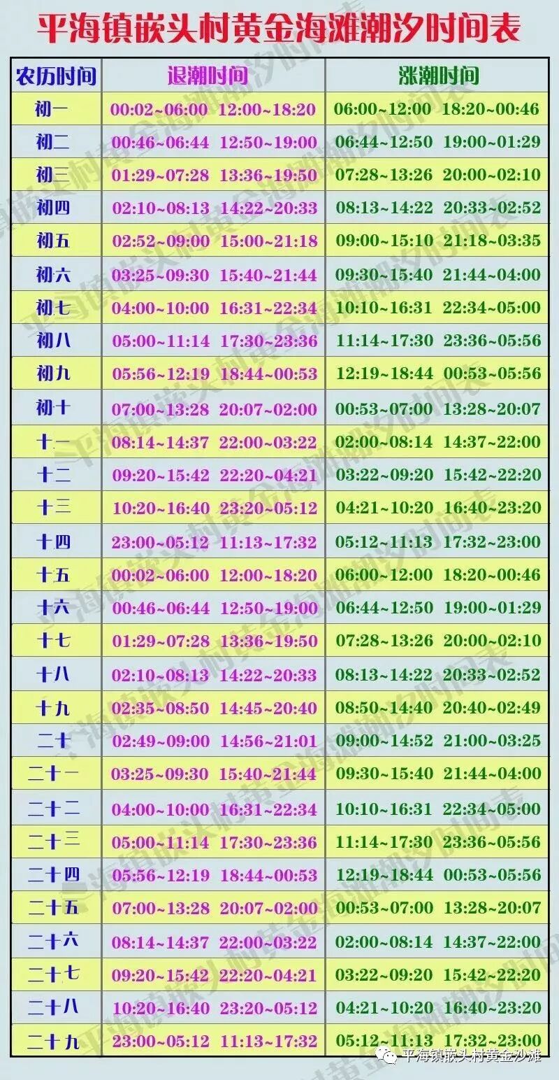 19 08 05潮汐时间表 平海镇嵌头村黄金沙滩 平海镇嵌头村黄金沙滩 微信公众号文章阅读 Wemp