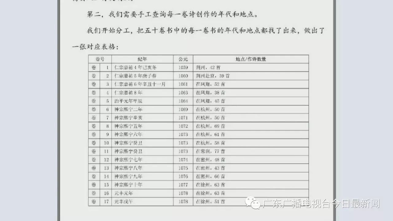 撈過界 小學生寫論文引熱議到底是 學生作文 還是 家長作文 廣東廣播電視臺今日最新聞 微文庫