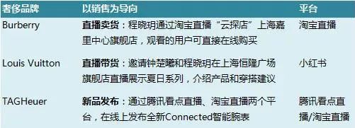 Prada入駐天貓，LV直播翻車，被逼「雲自救」的高奢們有戲嗎？ 時尚 第7張