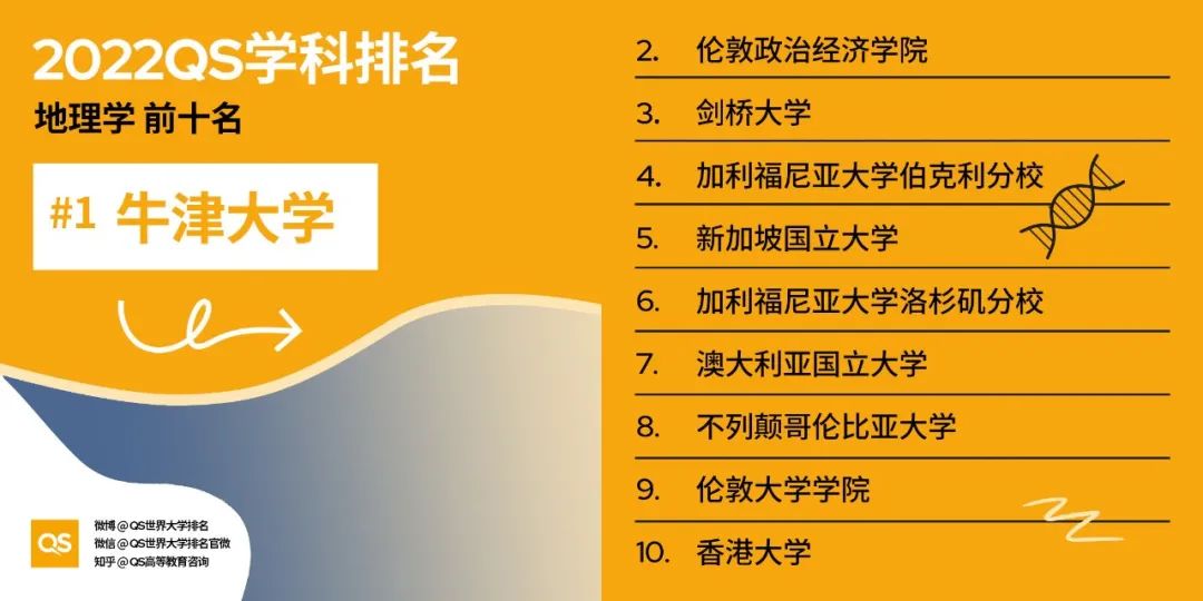 2022QS世界大学学科排名发布，哈佛、麻省理工包揽12个学科榜首！