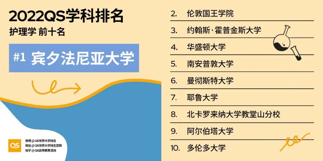 2022QS世界大学学科排名发布，哈佛、麻省理工包揽12个学科榜首！