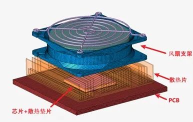 一文get电子产品散热仿真（内含案例）的图9